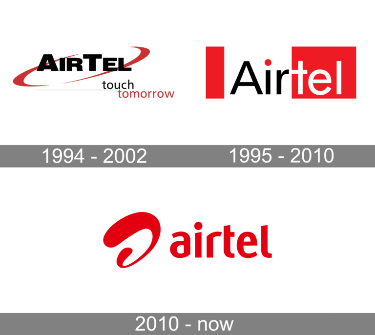 Airtel-Logo-history