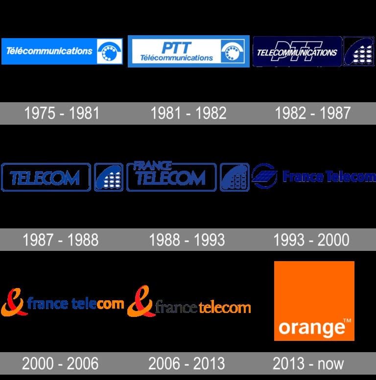 Meaning and history logo orange