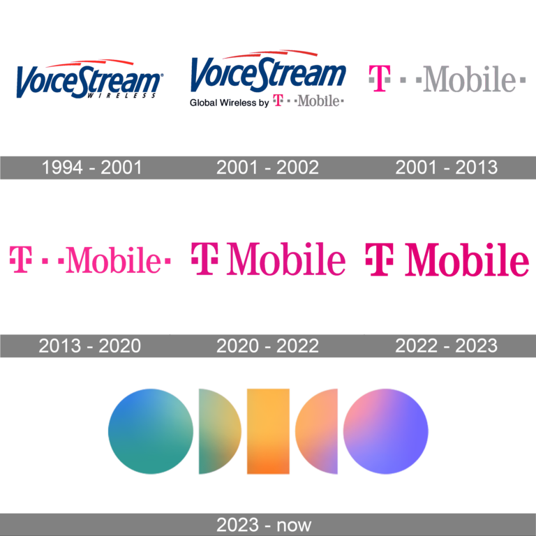 T-Mobile-Logo-history
