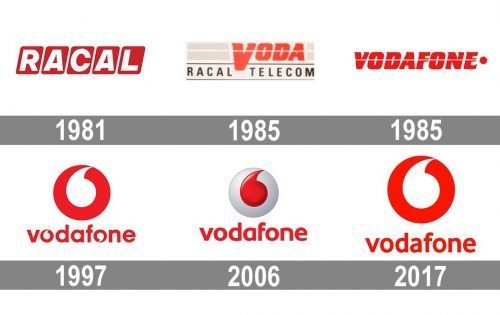Vodafone-Logo-history