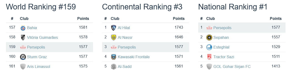 ranking Persepolis