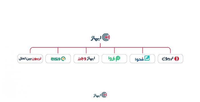 گروه کسب و کار-ایماژ گروه کسب و کار-ایماژ