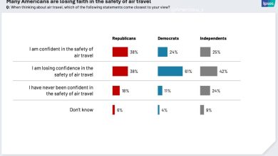 نظرسنجی از مردم آمریکا درباره اعتماد به ایمنی پروازها