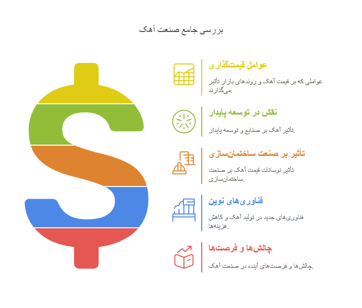 نمودار