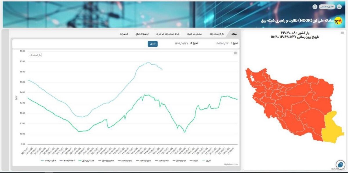 رونمایی از سامانه ملی نظارت و راهبری شبکه برق (نور) در اردیبهشت ماه