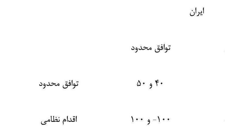 بررسی افزایش تنش ها بین آمریکا و ایران