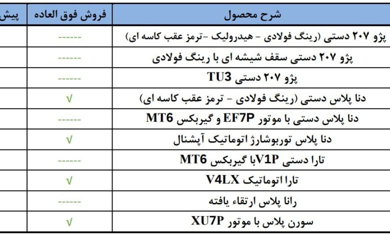 ایران خودرو ثبت نام
