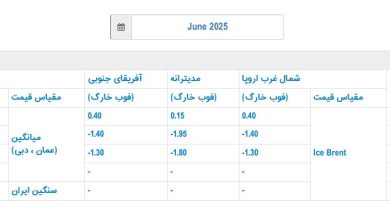 قیمت رسمی فروش نفت ایران در ماه ژوئن اعلام شد
