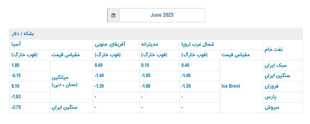 قیمت رسمی فروش نفت ایران در ماه ژوئن اعلام شد
