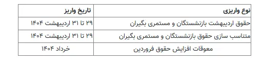 حقوق2