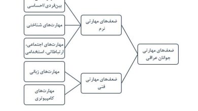 کشور عراق , کشور آمریکا ,