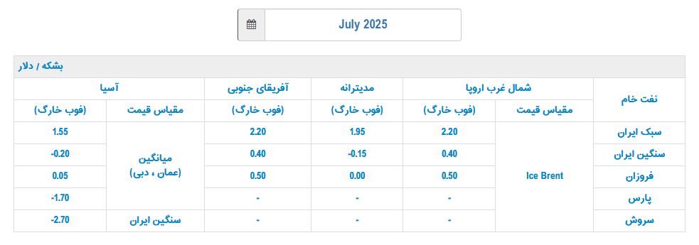 قیمت رسمی فروش نفت ایران در ژوئیه اعلام شد
