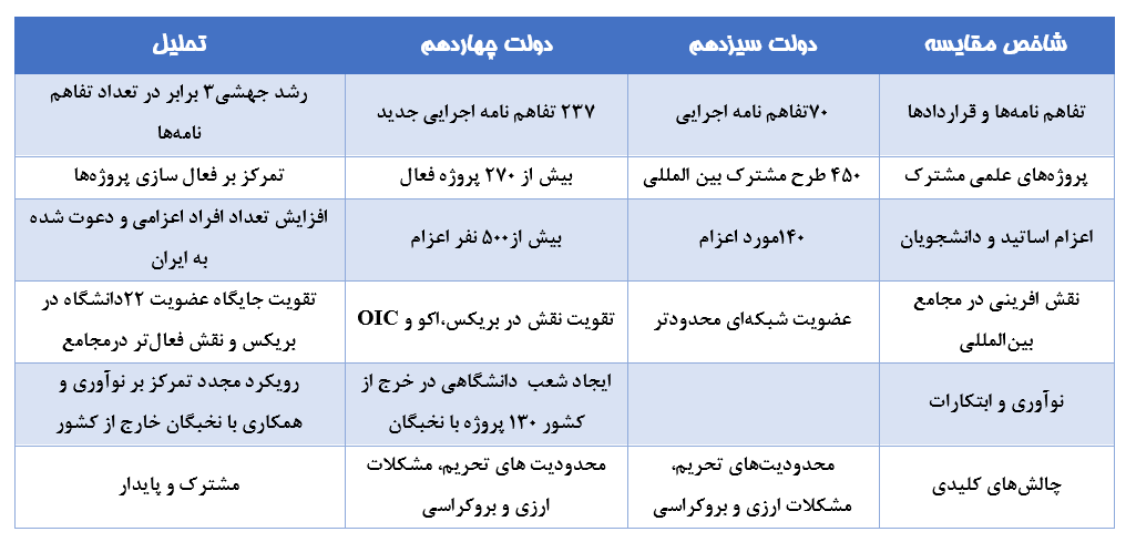 نوآوری‌ها و اقدامات استراتژیک