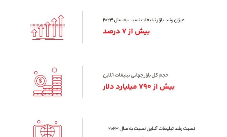 1tapsell - گزارش 1403 تپسل | نقشه راه بازاریابی دیجیتال ایران در ۱۴۰۴؛ از کاهش نرخ تقلب تا انقلاب در تبلیغات هوشمند