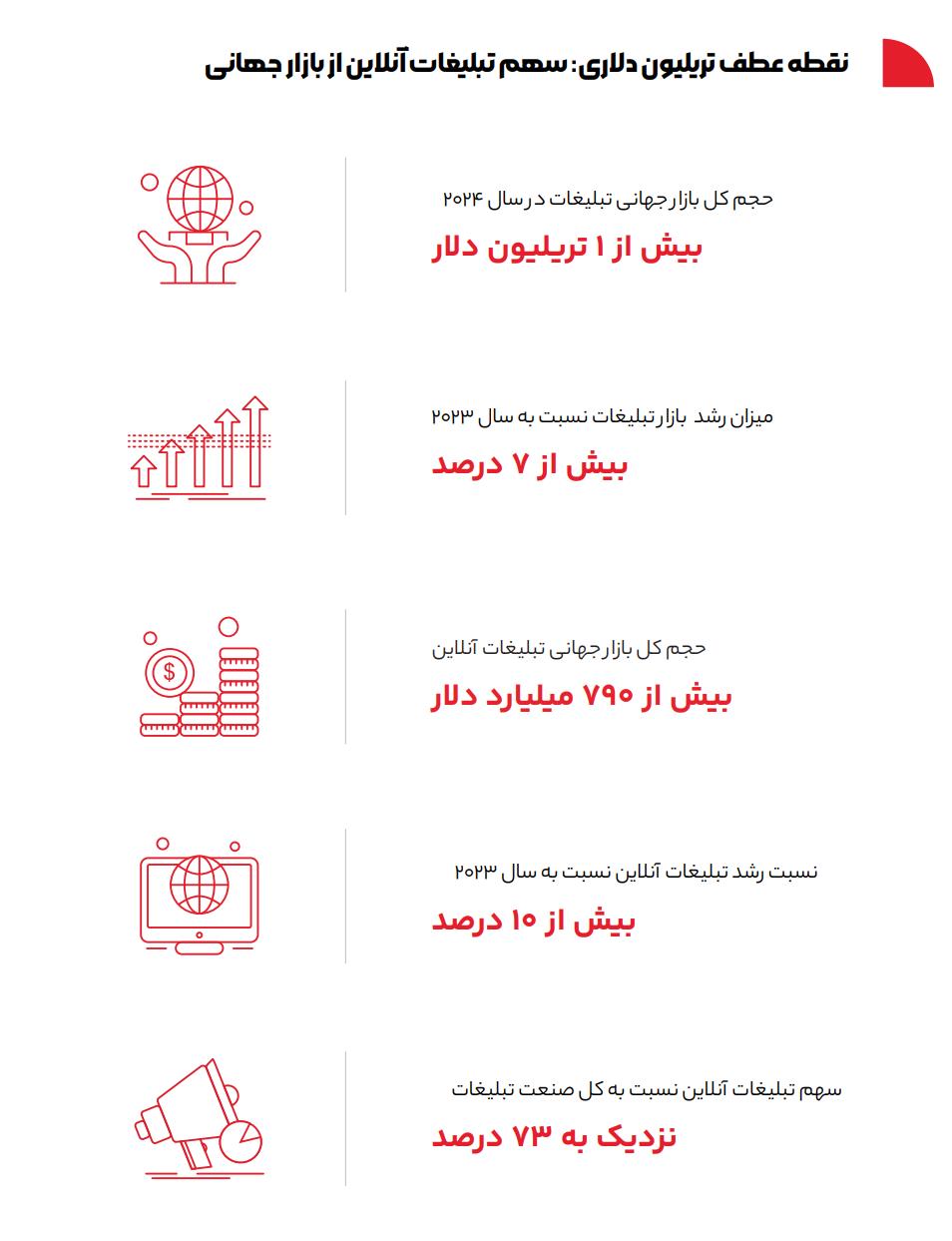 1tapsell - گزارش 1403 تپسل | نقشه راه بازاریابی دیجیتال ایران در ۱۴۰۴؛ از کاهش نرخ تقلب تا انقلاب در تبلیغات هوشمند