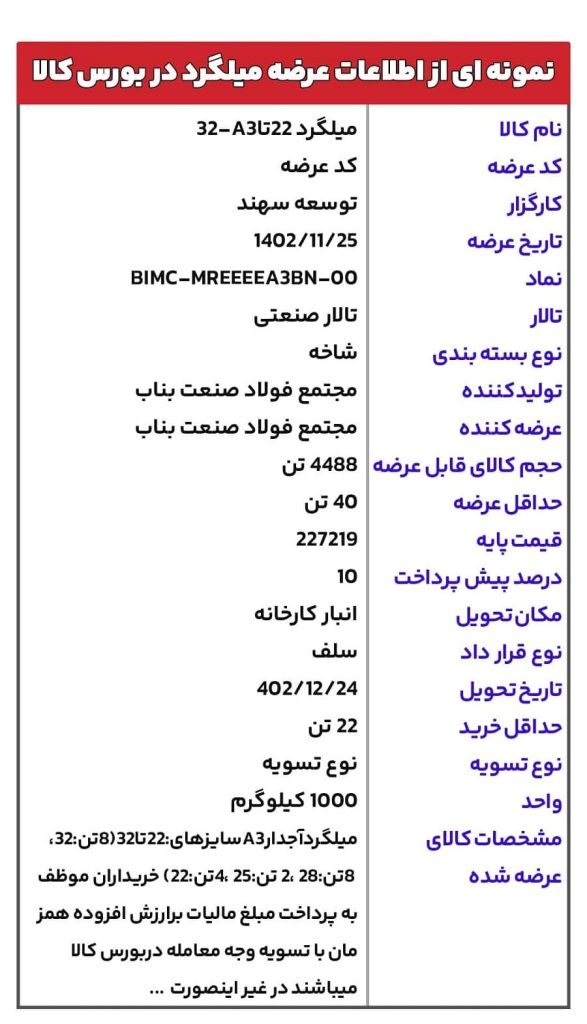 خرید میلگرد از بورس کالا