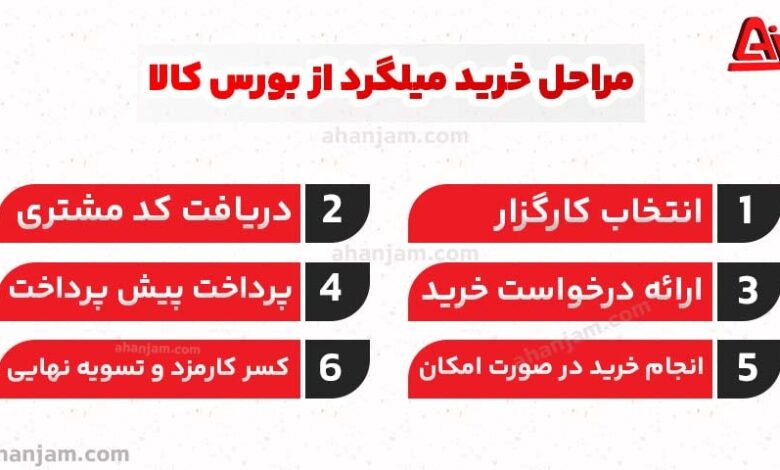 خرید میلگرد از بورس کالا