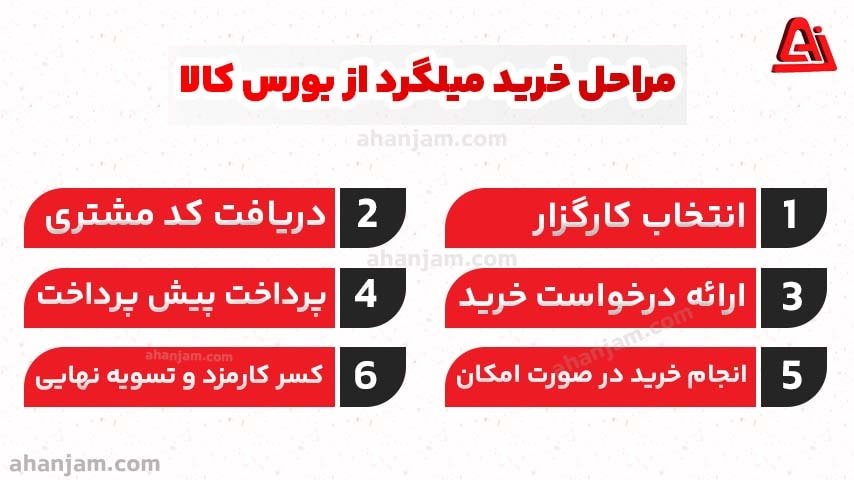 خرید میلگرد از بورس کالا