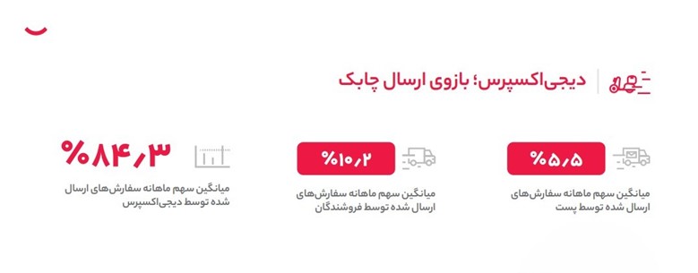 دریافت کالا دیجی کالا