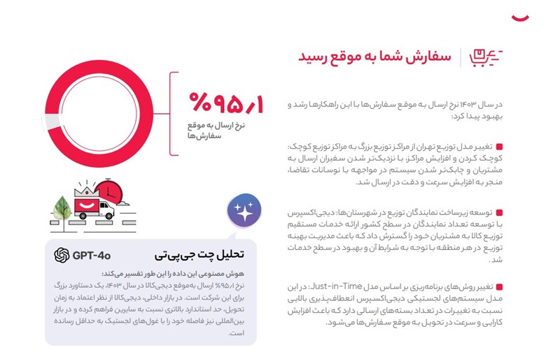 گزارش دیجی کالا-لجستیک