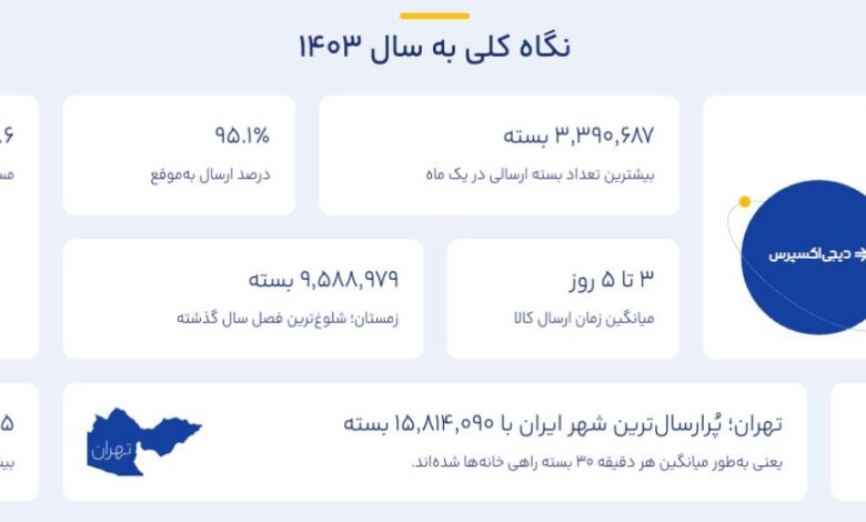 دیجیاکسپرس