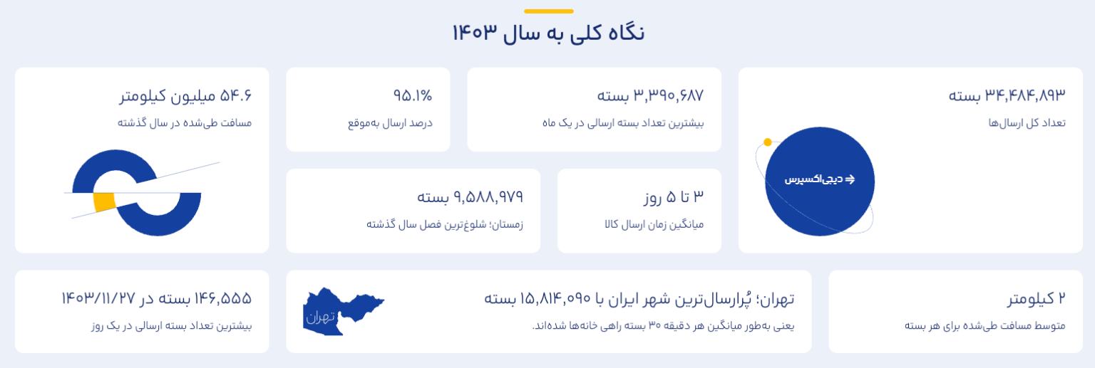 دیجی‌اکسپرس