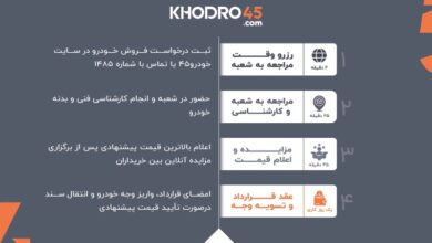 خودرو45 1 - خودرو۴۵، کوتاهترین مسیر میان فروشنده و خریدار واقعی خودرو