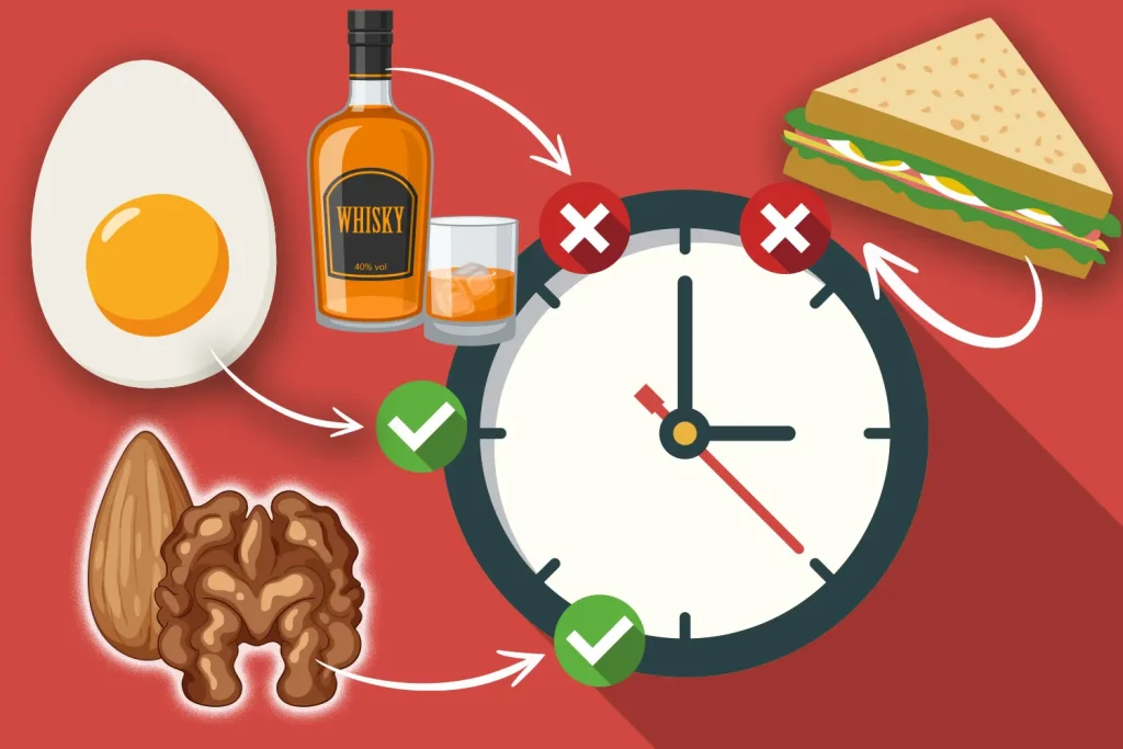 کرونونوتریسیون