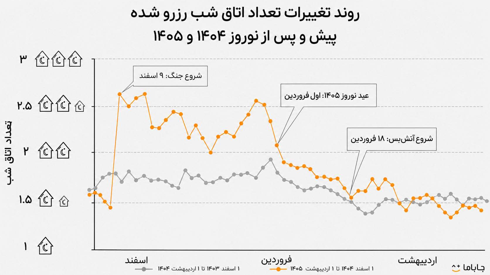 جاباما