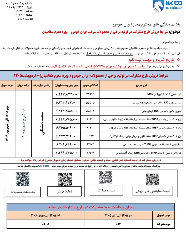 قیمت ایران خودرو
