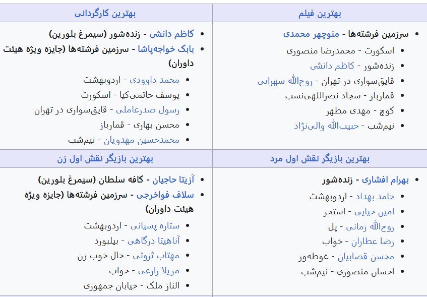 آشنایی با چهل و چهارمین دوره جشنواره فیلم فجر