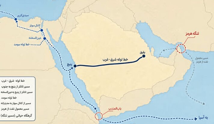 نقشه تنگه هرمز و باب المندب