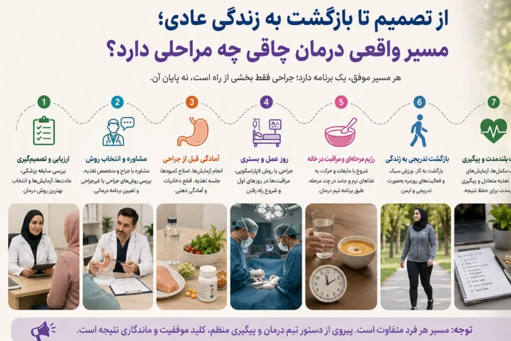 مشاوره قبل از عمل جراحی چاقی در کلینیک اسلیم بیوتی توسط دکتر ماهر کردی و دکتر سعید سینا