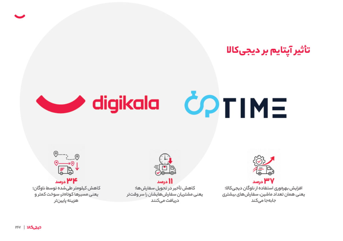  آپتایم در سال ۱۴۰۴ روزانه بیش از ۴۲ هزار سفارش را مدیریت کرد